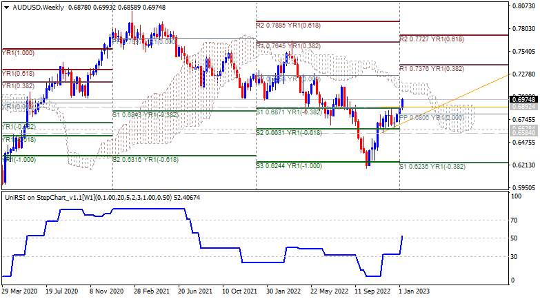 Weekly Outlook: 2014 - 2024-audusd-w1-alpari.png