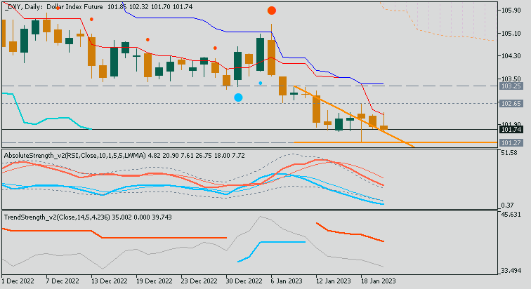 Weekly Outlook: 2014 - 2024-dxy-d1-alpari-2.png