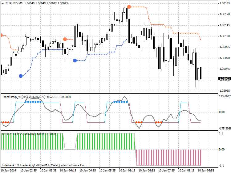 Scalping-eurusd-m5-ibfx-inc-2.png