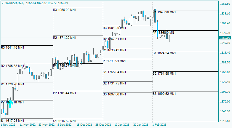 Technical Analysis-xauusd-d1-alpari.png