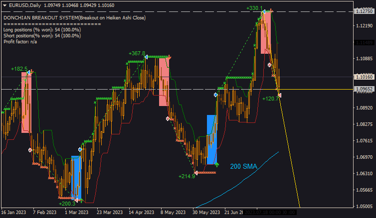 Weekly Outlook and Trading Forecast-eurusd-d1-roboforex-ltd.png
