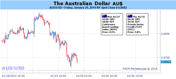Weekly Outlook: 2014, January 27 - 31-audusd_2601.png