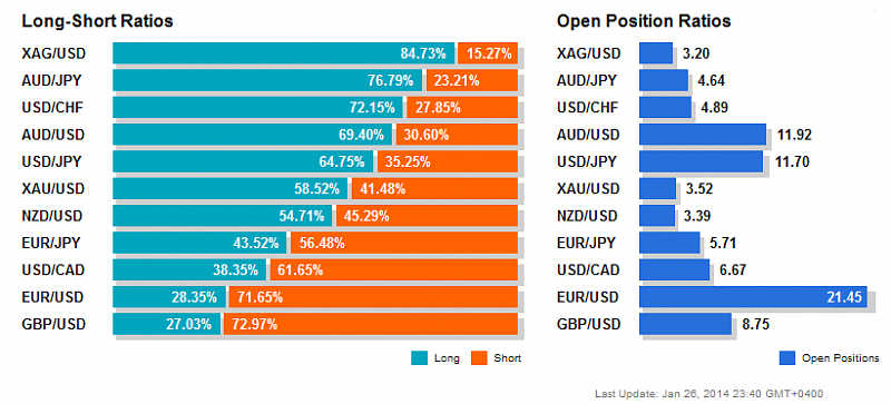 Weekly Outlook: 2014, January 27 - 31-english_2601.png