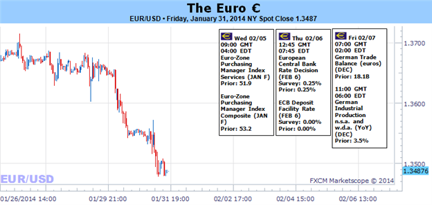 Weekly Outlook: 2014, February 02 - 09-euro_risks_market_wide_collapse_as_eurusd_eurjpy_break_lower_body_picture_1.png