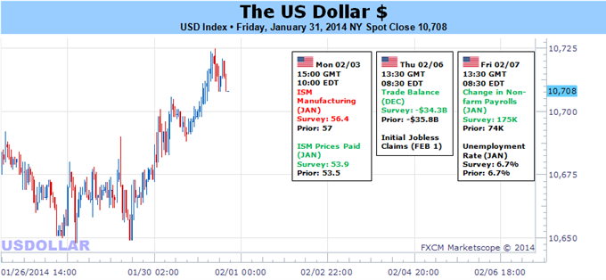 Weekly Outlook: 2014, February 02 - 09-us_dollar_to_test_fresh_highs_on_critical_week_for_financial_markets_body_picture_5.png