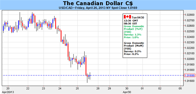 Weekly Outlook: 2014, February 02 - 09-canadian_dollar_to_consolidate_ahead_of_gdp_report_body_picture_1.png