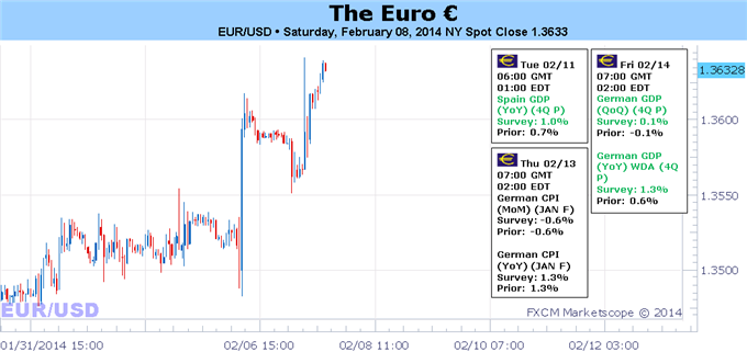 Weekly Outlook: 2014, February 09 - 16-ecbs_hold_offers_euro_rally_room_as_eonia_rates_steady_body_picture_1.png