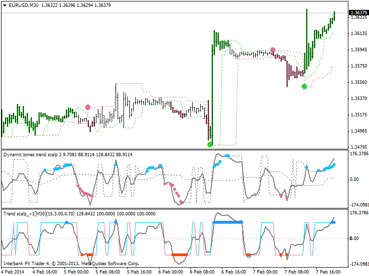 Scalping-eurusd-m30-ibfx-inc.png