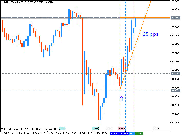 Something to read-nzdusd-m5-metaquotes-software-corp-25-pips-price-movement-.png