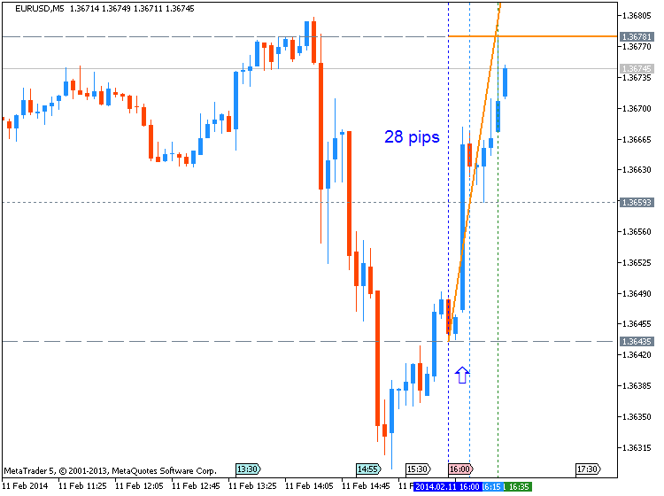 Something to read-eurusd-m5-metaquotes-software-corp-28-pips-price-movement-.png