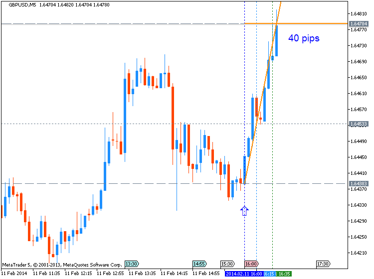 Something to read-gbpusd-m5-metaquotes-software-corp-40-pips-price-movement-.png