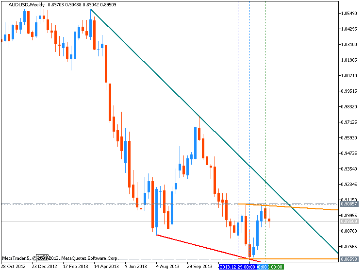 AUD Technical Analysis-audusd-w1-metaquotes-software-corp-temp-file-screenshot-10981.png