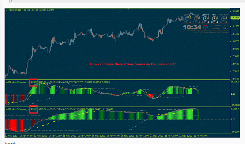 Scalping-mtf-allabsolutedifferent-indi.png