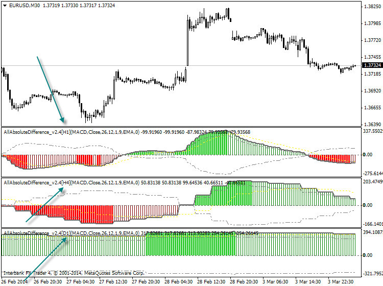 Scalping-eurusd-m30-ibfx-inc.png