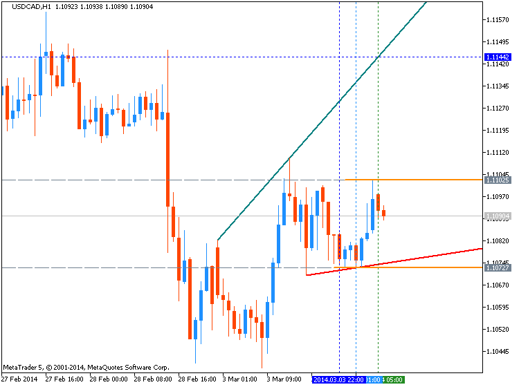 CAD Technical Analysis-usdcad-h1-metaquotes-software-corp-temp-file-screenshot-19384.png