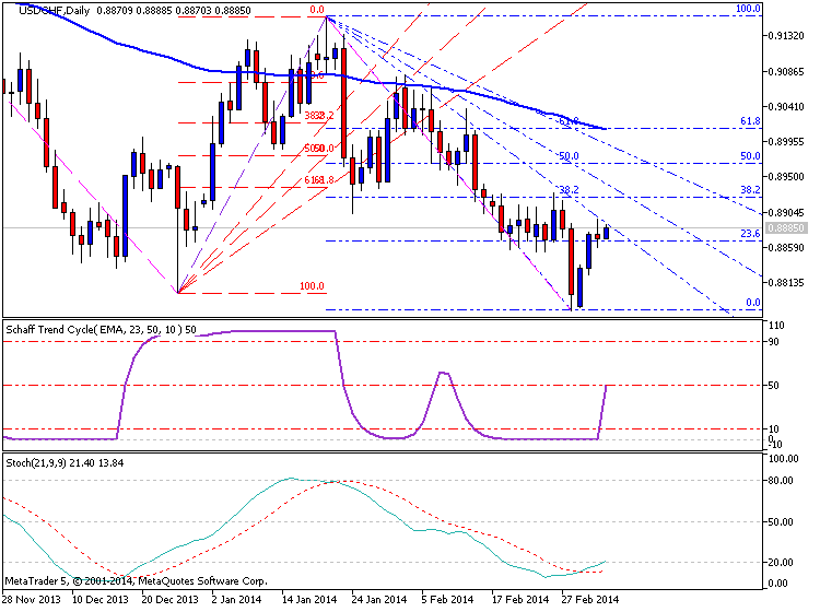 CHF Technical Analysis-usdchf-d1-metaquotes-software-corp-temp-file-screenshot-37419.png