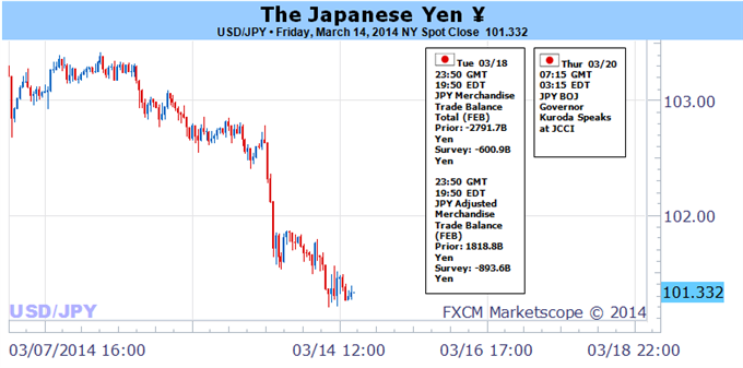 Weekly Outlook: 2014, March 16 - 23-forex_australian_dollar_facing_conflicting_domestic_external_forces_body_picture_5.png