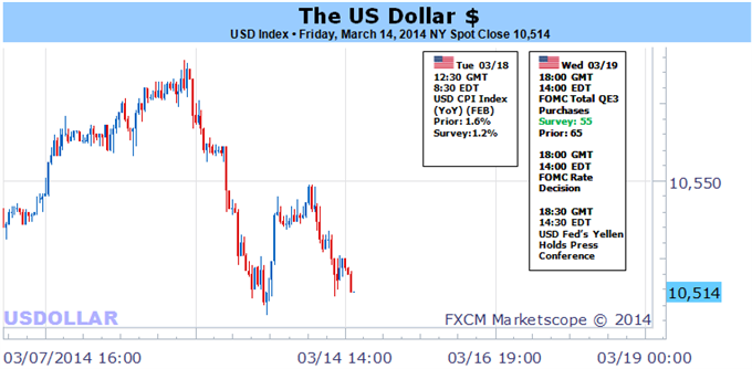 Weekly Outlook: 2014, March 23 - 30-us-dollar-rally-might-run-out-steam-unless-changes_body_picture_5.png