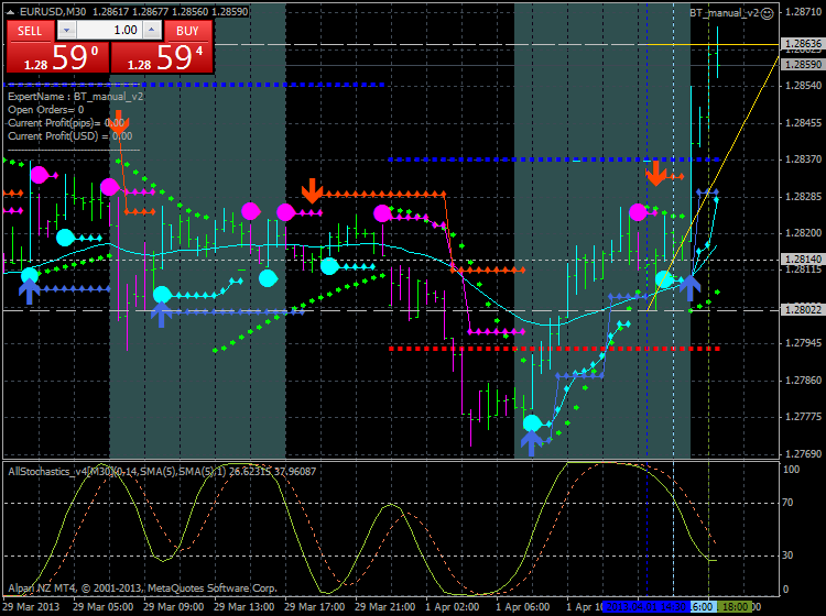 Trading BrainTrading-eurusd-m30-alpari-nz-limited-bt-new-one.png