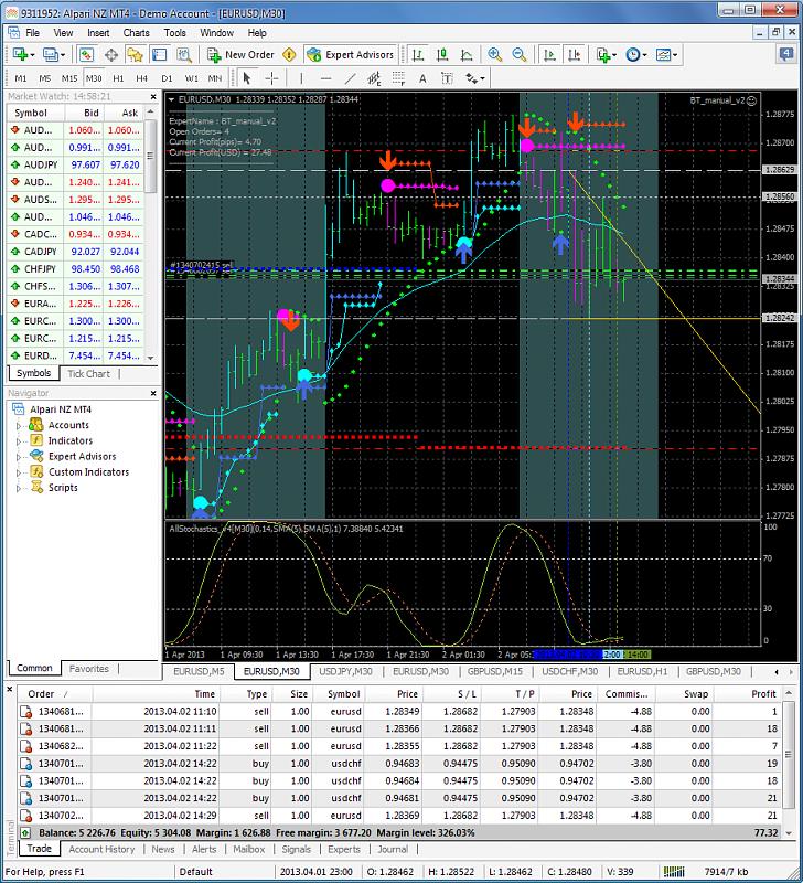 Trading BrainTrading-eurusd-m30-alpari-nz-limited.jpg