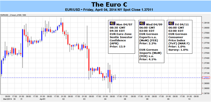 Weekly Outlook: 2014, April 6 - 13-ecb-sets-table-lower-euro-prices-heres-how_body_picture_1.png