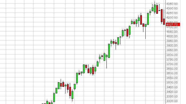 Weekly Outlook: 2014, April 6 - 13-nasdaqweek.jpg