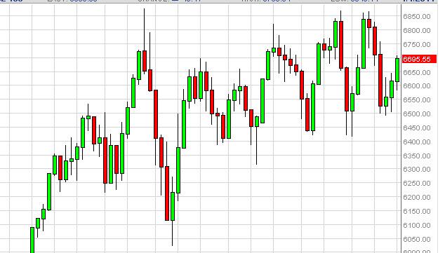 Weekly Outlook: 2014, April 6 - 13-ftseweek.jpg