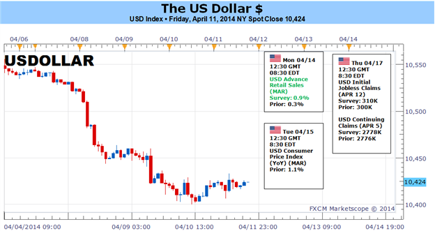 Weekly Outlook: 2014, April 13 - 20-dollar-thunderous-collapse-slow-revival_body_picture_1.png