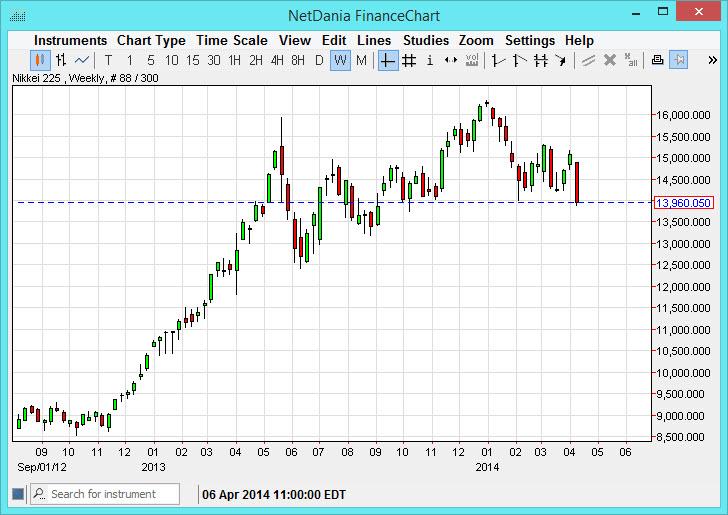 Weekly Outlook: 2014, April 13 - 20-nikkeiweek1.jpg