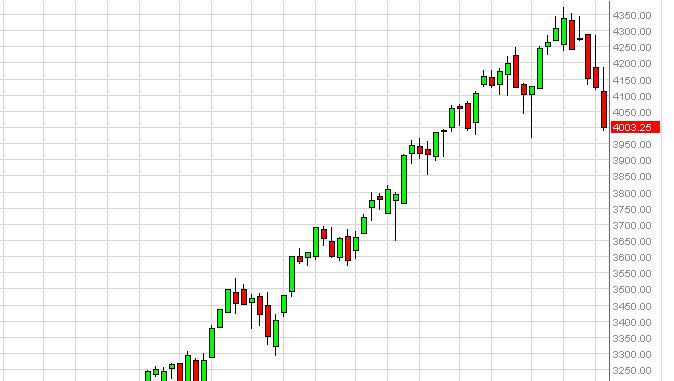 Weekly Outlook: 2014, April 13 - 20-nasdaqweek1.jpg