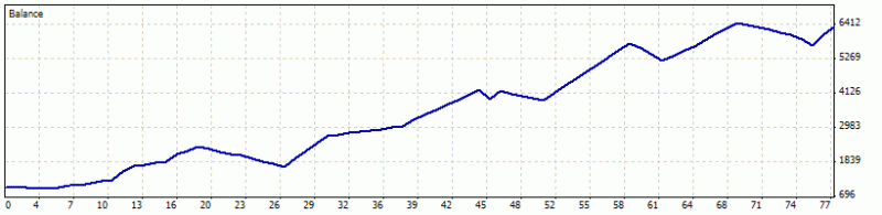 Trading BrainTrading-0303_btmts.gif