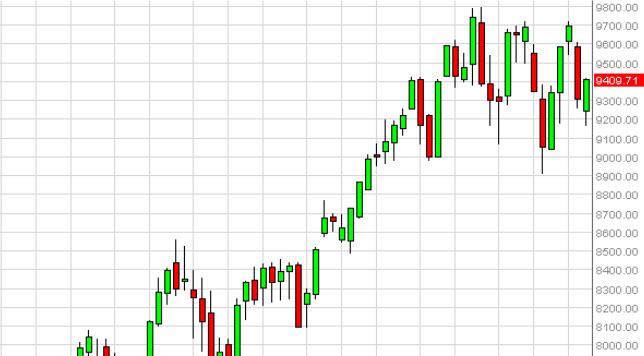 Weekly Outlook: 2014, April 20 - 27-daxweek4.jpg