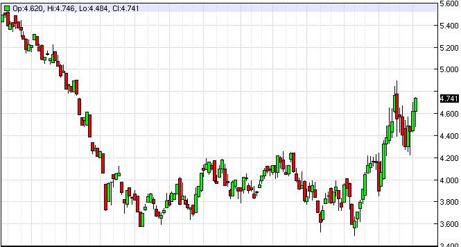 Weekly Outlook: 2014, April 20 - 27-natgasweek2.jpg