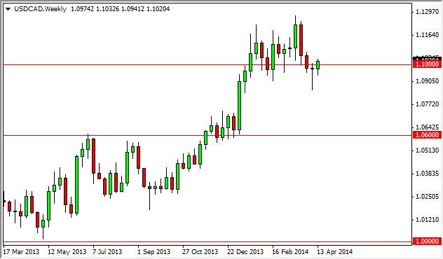 Weekly Outlook: 2014, April 20 - 27-usdcadweek2.jpg