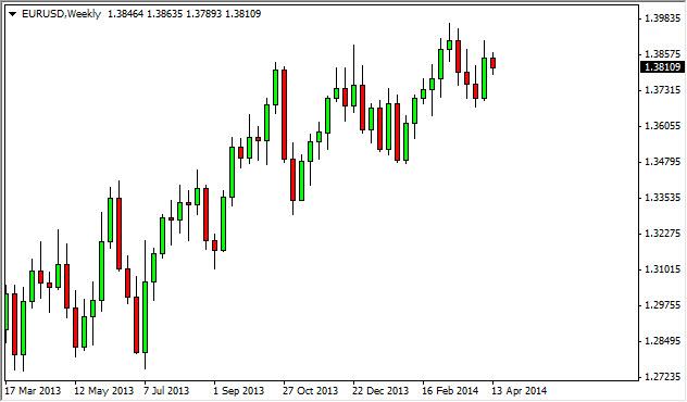 Weekly Outlook: 2014, April 20 - 27-eurusdweek3.jpg