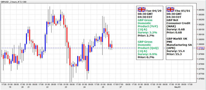 Weekly Outlook: 2014, April 27 - May 04-gbpusd-eye-fresh-highs-uk-gdp-highlights-stronger-recovery_body_capture.png