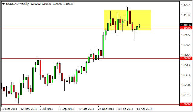 Weekly Outlook: 2014, April 27 - May 04-usdcadweek3.jpg