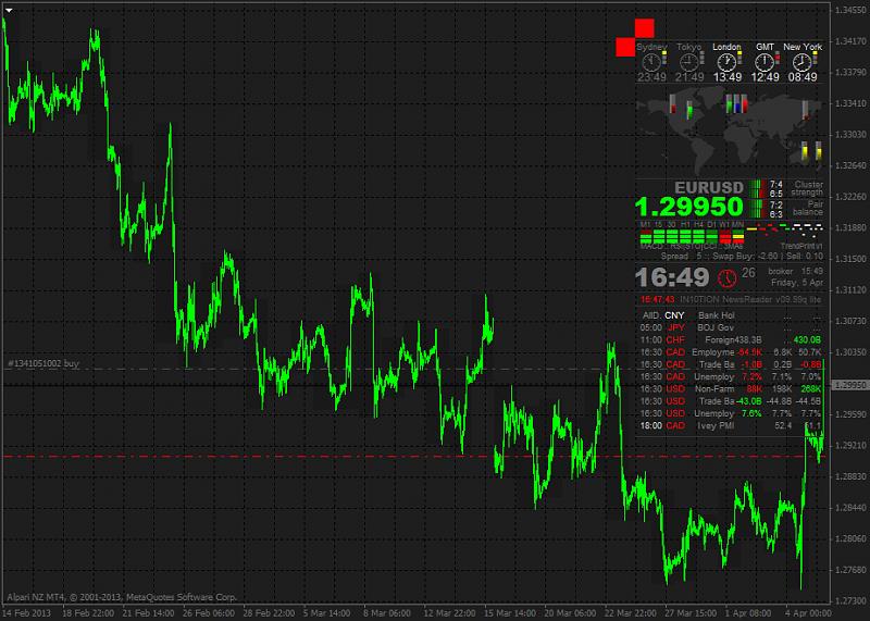 Trading BrainTrading-eurusd-h1-alpari-nz-limited-nfp-2.jpg