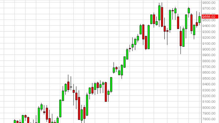 Weekly Outlook: 2014, May 04 - 11-daxweek.jpg