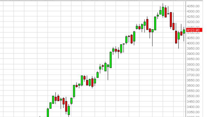 Weekly Outlook: 2014, May 04 - 11-nasdaqweek.jpg