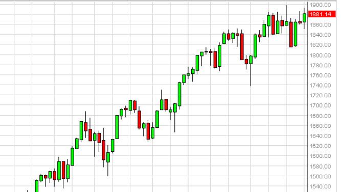 Weekly Outlook: 2014, May 04 - 11-sp500week.jpg