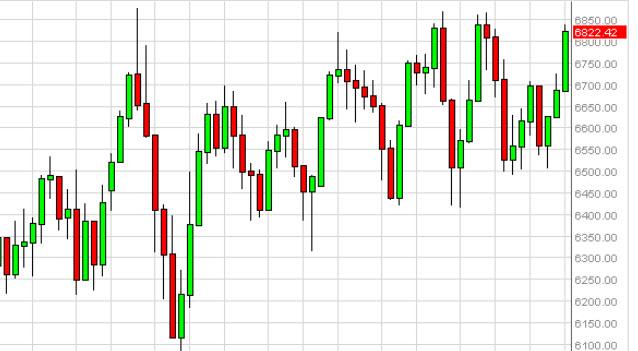 Weekly Outlook: 2014, May 04 - 11-ftseweek.jpg