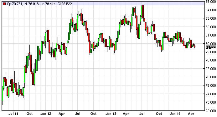 Weekly Outlook: 2014, May 04 - 11-dollarweek.jpg