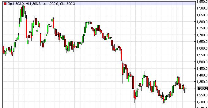 Weekly Outlook: 2014, May 04 - 11-goldweek.jpg