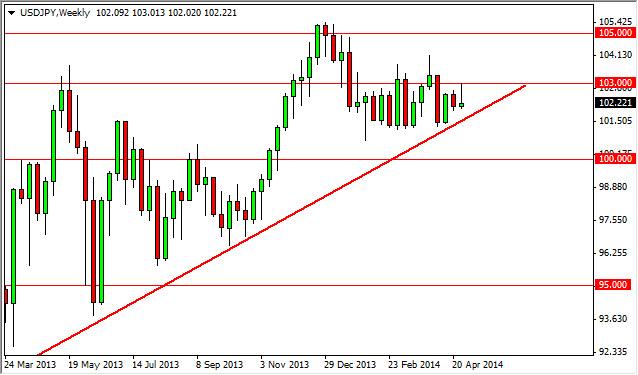 Weekly Outlook: 2014, May 04 - 11-usdjpyweek.jpg