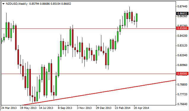 Weekly Outlook: 2014, May 04 - 11-nzdusdweek.jpg