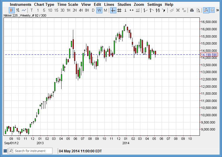 Weekly Outlook: 2014, May 11 - 18-nikkeiweek.jpg