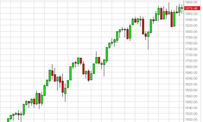 Weekly Outlook: 2014, May 11 - 18-sp500week1.jpg