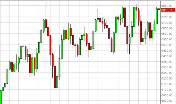 Weekly Outlook: 2014, May 11 - 18-ftseweek1.jpg