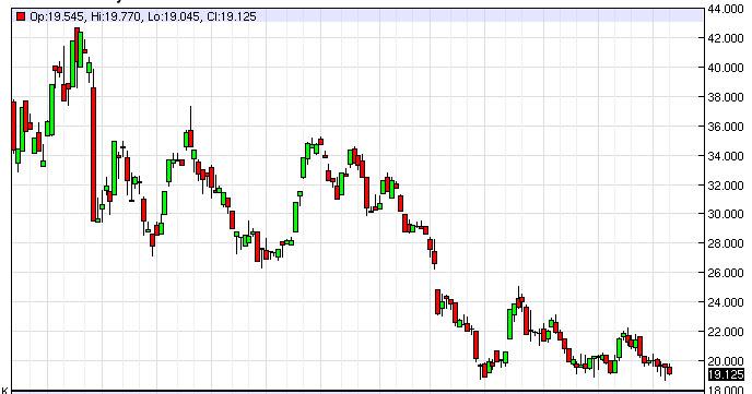 Weekly Outlook: 2014, May 11 - 18-silverweek1.jpg